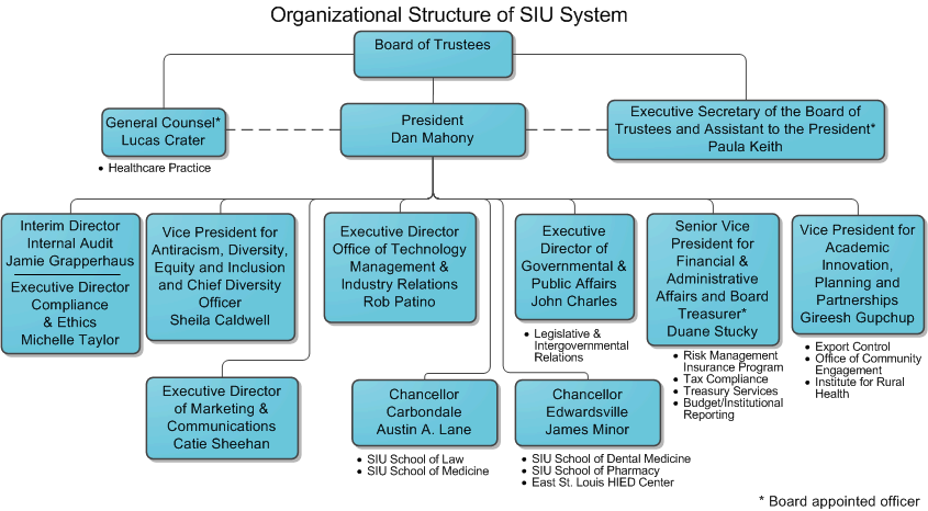 Org Chart